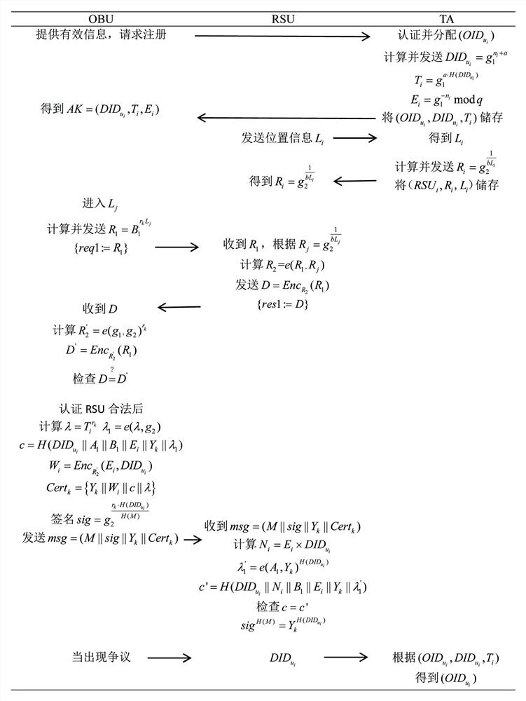 An Improved Anonymous Authentication Method Based on Conditional Privacy Protection