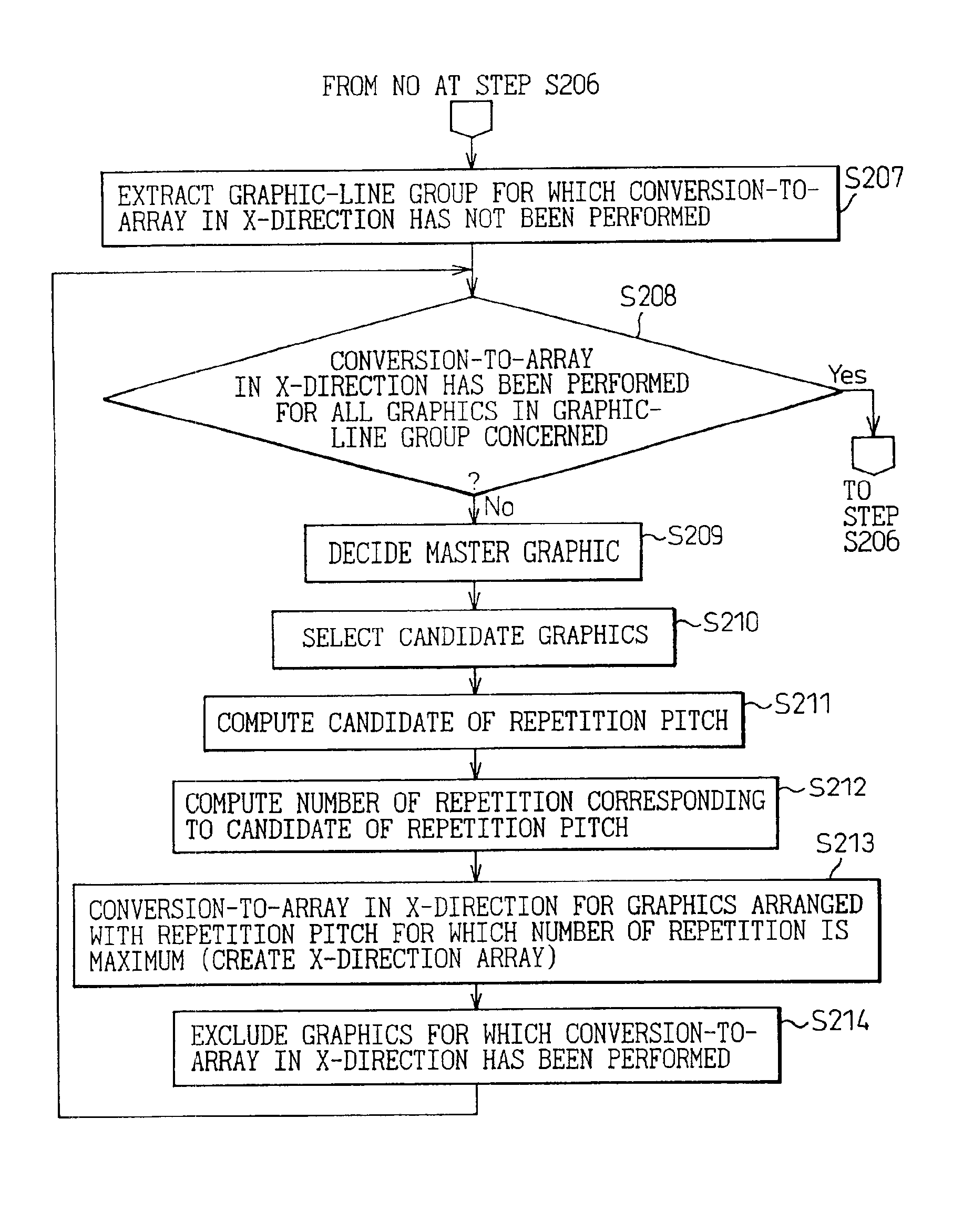 Method of efficiently converting-to-array and compressing data in a process for converting mask patterns of a LSI