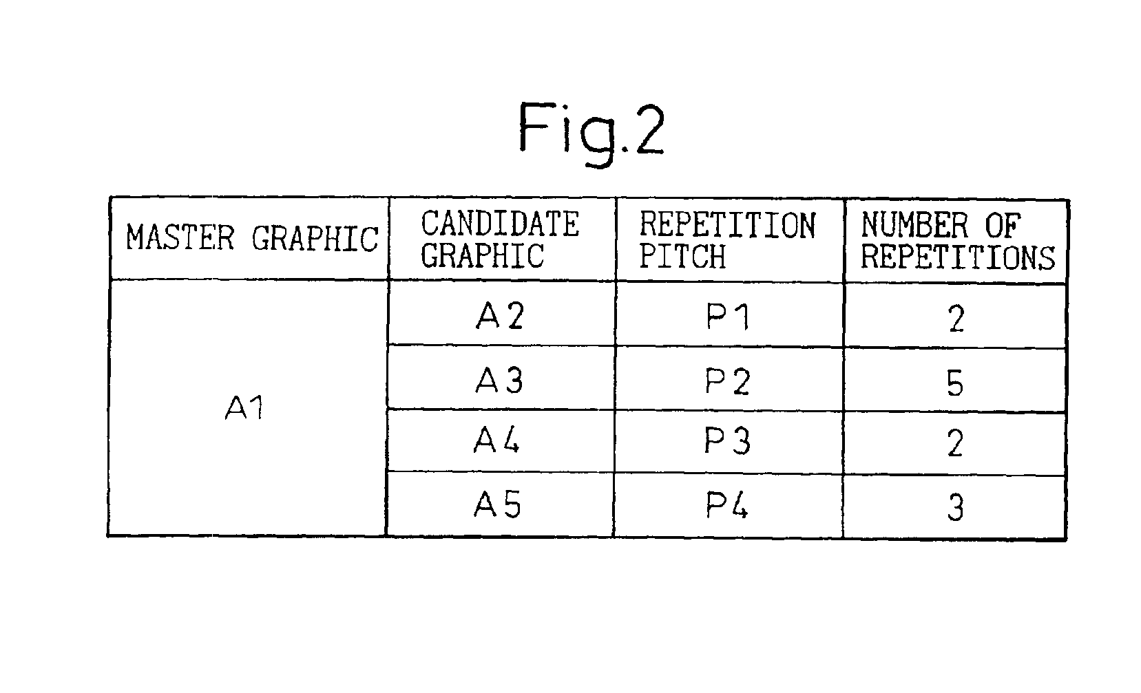 Method of efficiently converting-to-array and compressing data in a process for converting mask patterns of a LSI