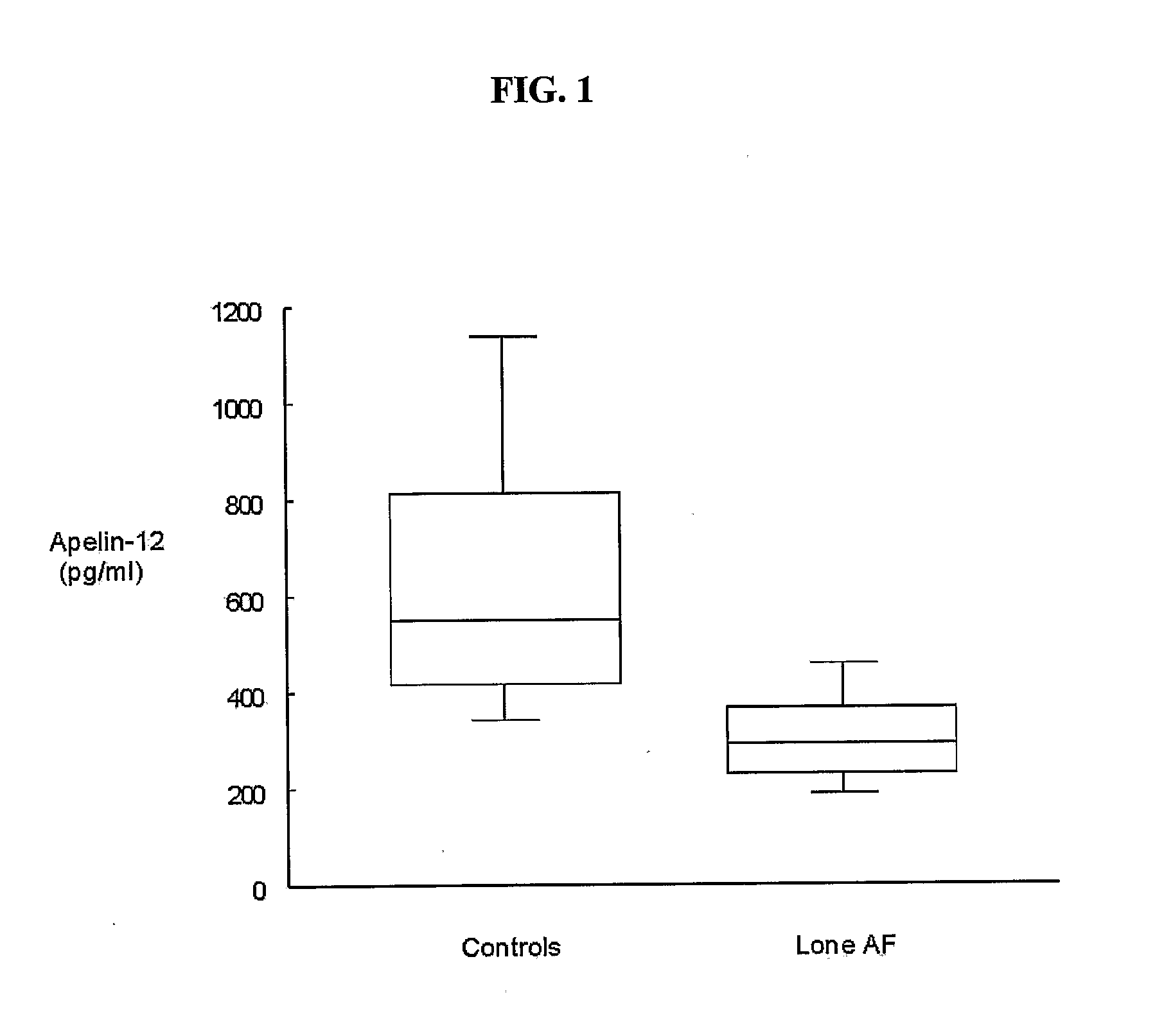 Methods for detecting atrial fibrillation and related conditions