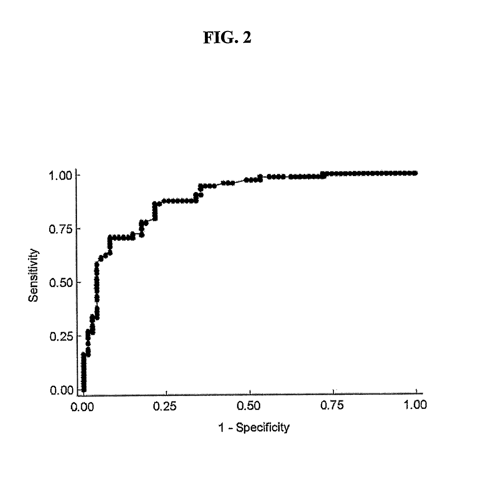 Methods for detecting atrial fibrillation and related conditions