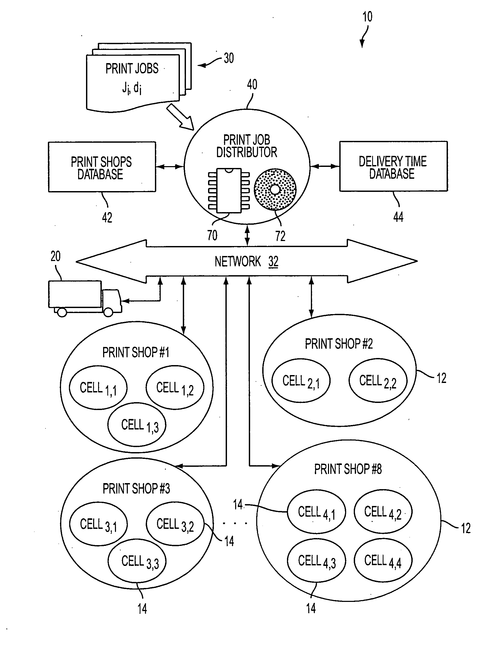 Print job allocation system and method