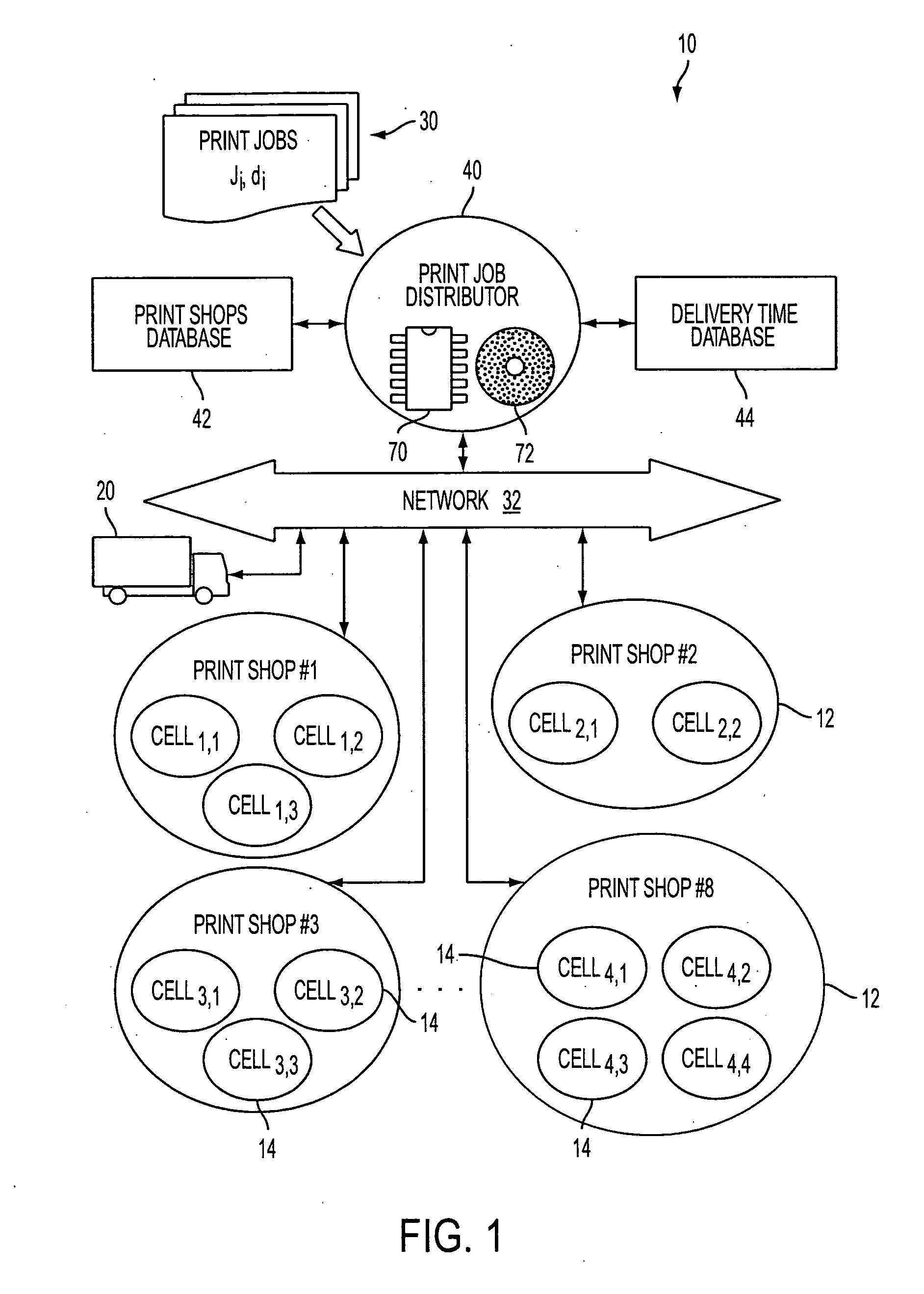 Print job allocation system and method