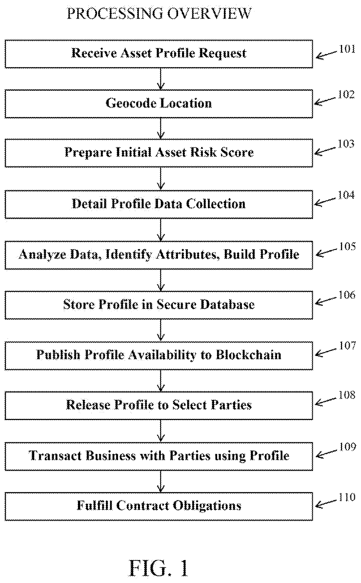 Method and System Configured for Risk Asset Data Collection