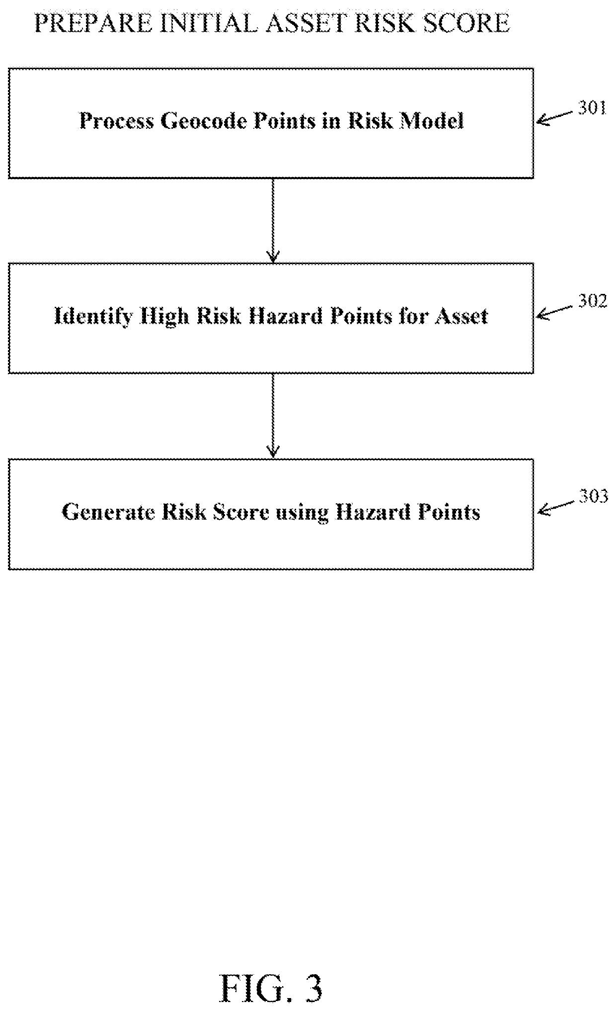 Method and System Configured for Risk Asset Data Collection