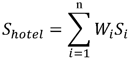 Cluster matching method and system for hotel information