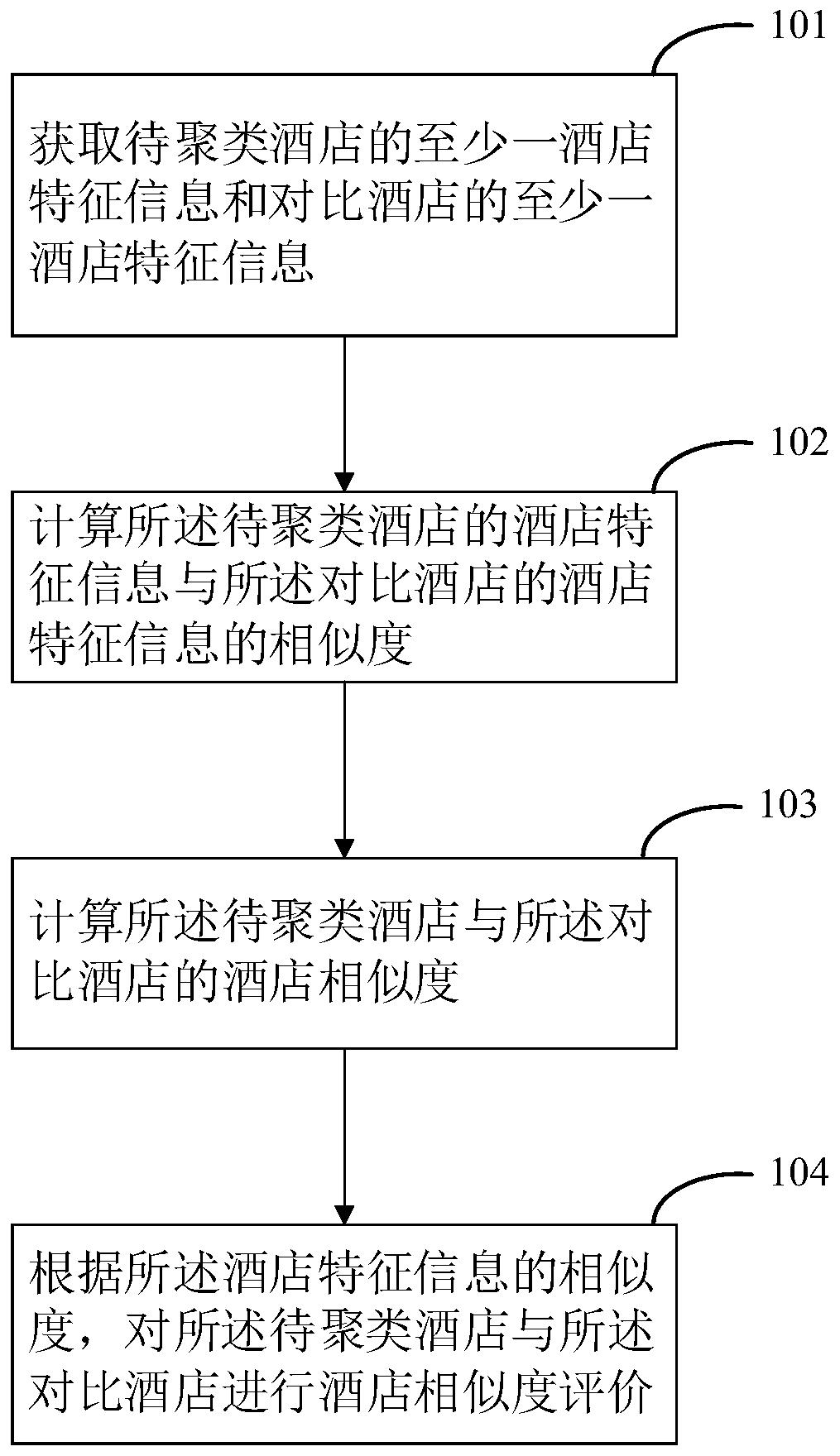 Cluster matching method and system for hotel information