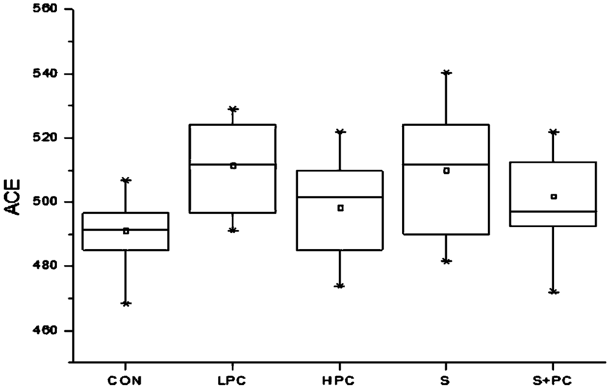 Composition containing phycocyanin and pine pollen as well as preparation and application of composition