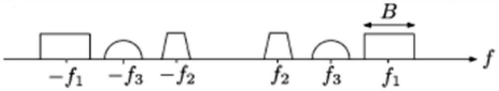 Multiband Signal Reconstruction Method Based on Aggregate Sparse Regularized Orthogonal Matching Pursuit Algorithm