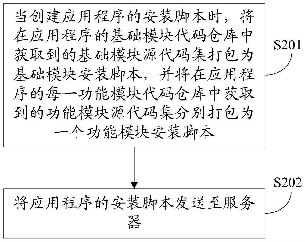 Application configuration method, device, terminal, server and readable storage medium