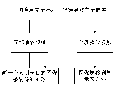 Method for cross nested display of application program