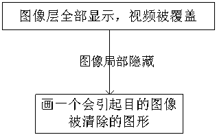 Method for cross nested display of application program