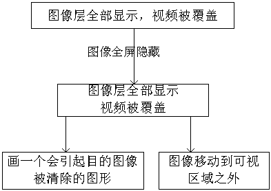 Method for cross nested display of application program