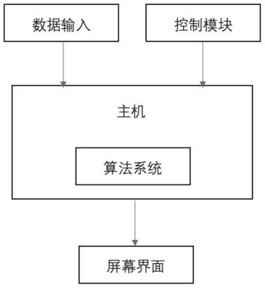 Power transformation operation management device based on data overall planning association
