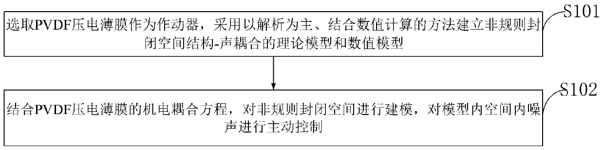 Irregular closed space noise model and construction method and application thereof