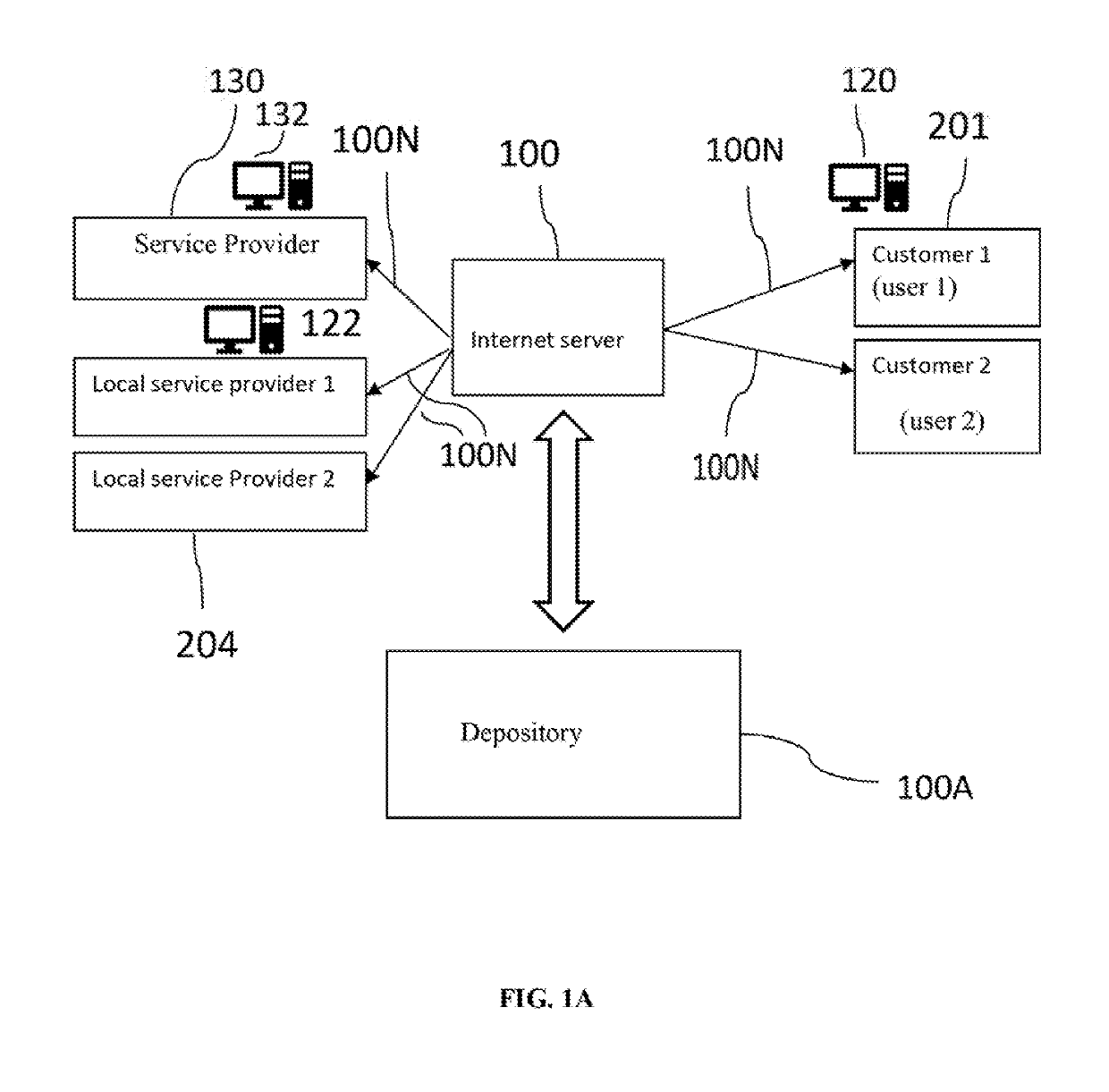 System of online group ordering and serving for home visit routine service the method thereof