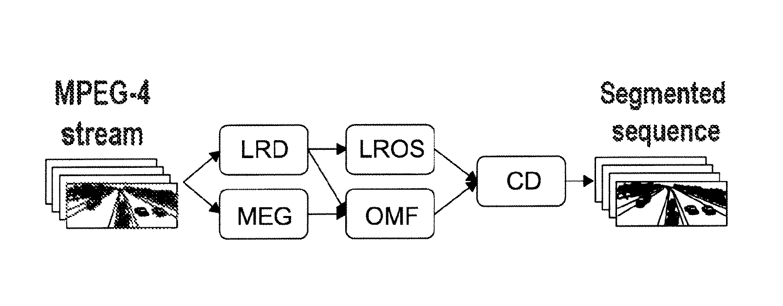 Dynamically reconfigurable intelligent video surveillance system