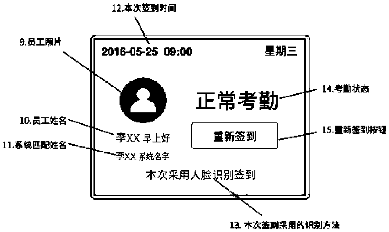 Staff attendance sign-in system based on service robot and implementation method thereof