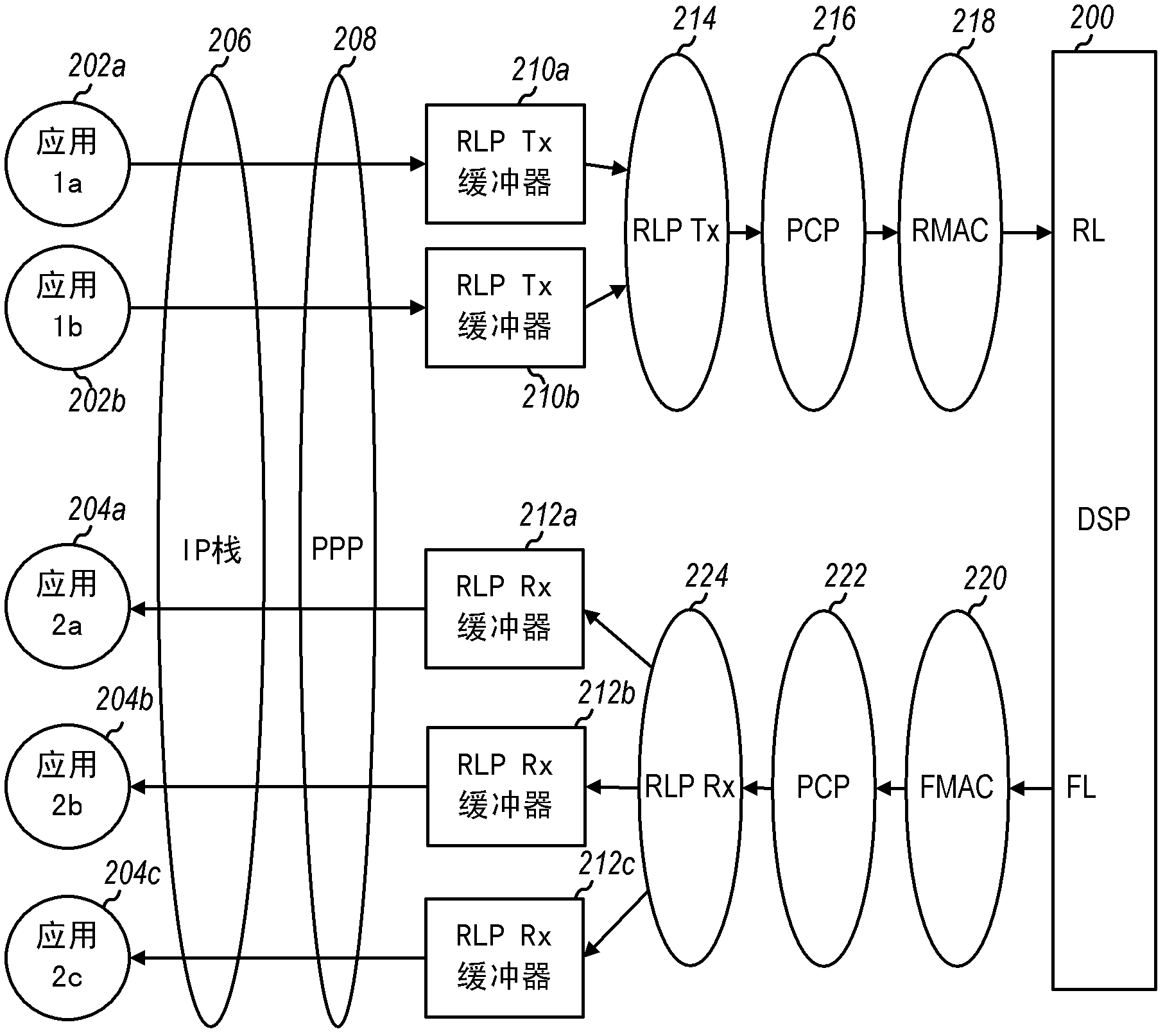 Apparatus and methods for optimizing power consumption in a wireless device
