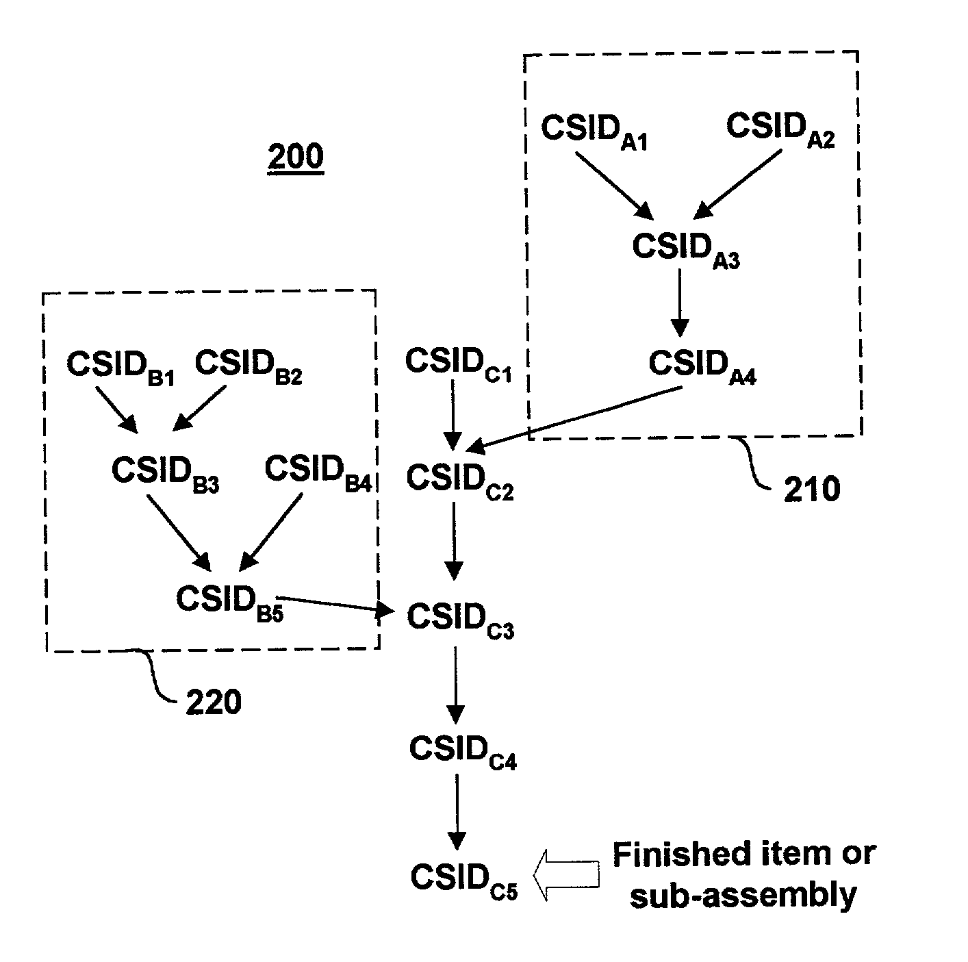 Methods and systems enabling the identification of actual costs in a transaction based financial and manufacturing environment