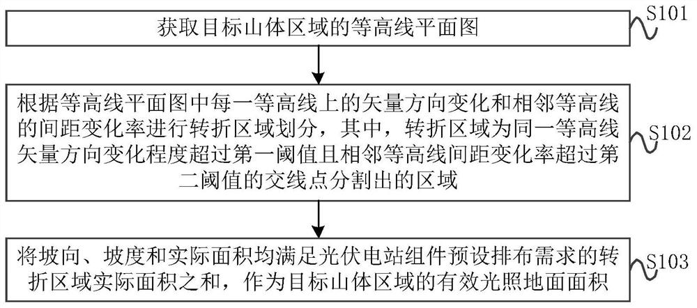 Method and device for determining effective illumination ground area of complex mountain and storage medium