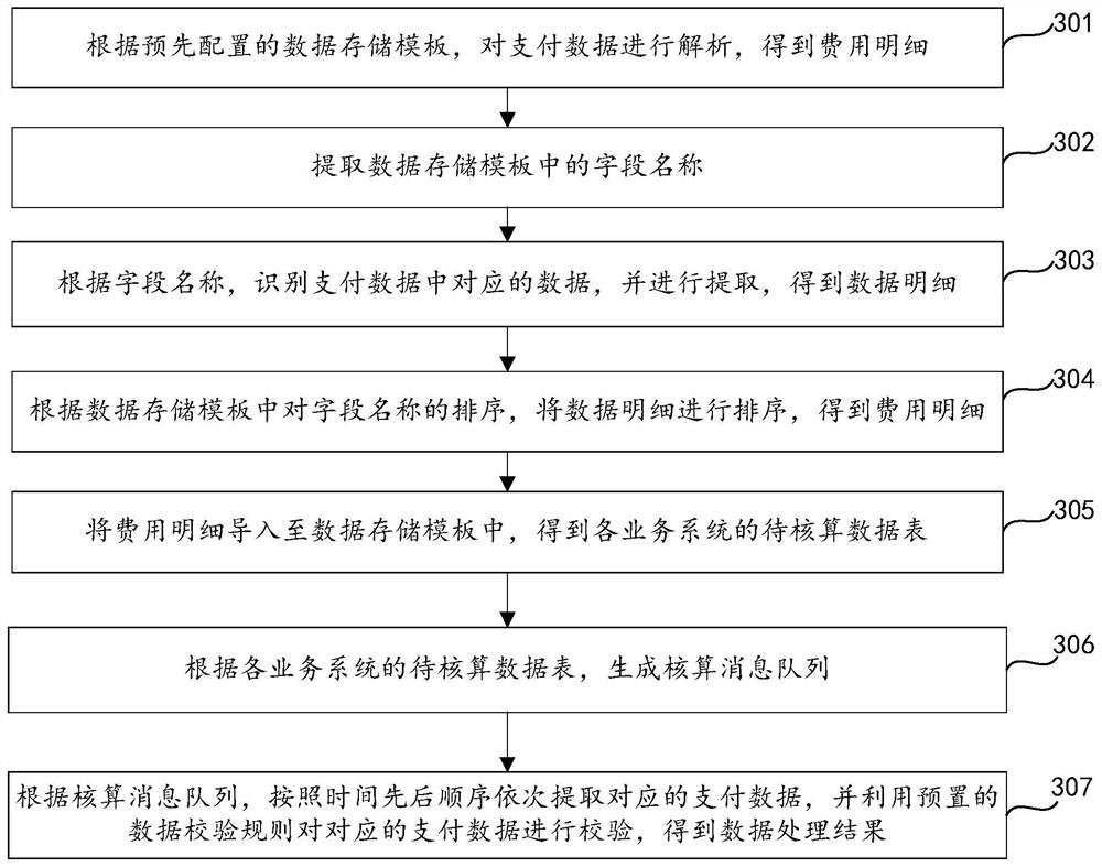 Cross-system data processing method, device and apparatus and storage medium