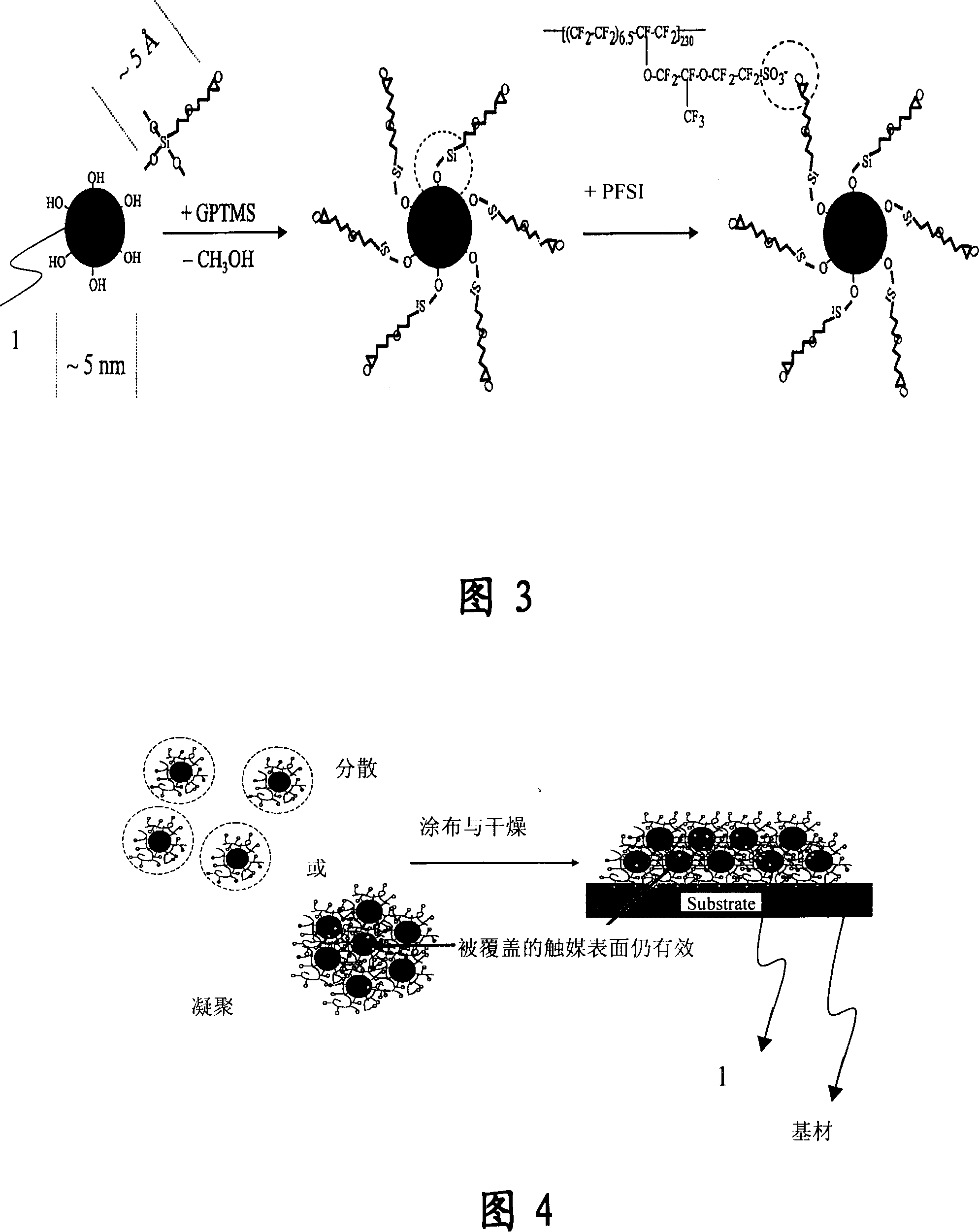 Composition, compound body, and method for raising utilization ratio of catalyst
