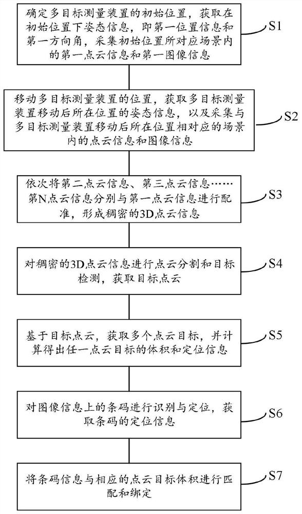 Multi-target volume measurement method and device and storage medium