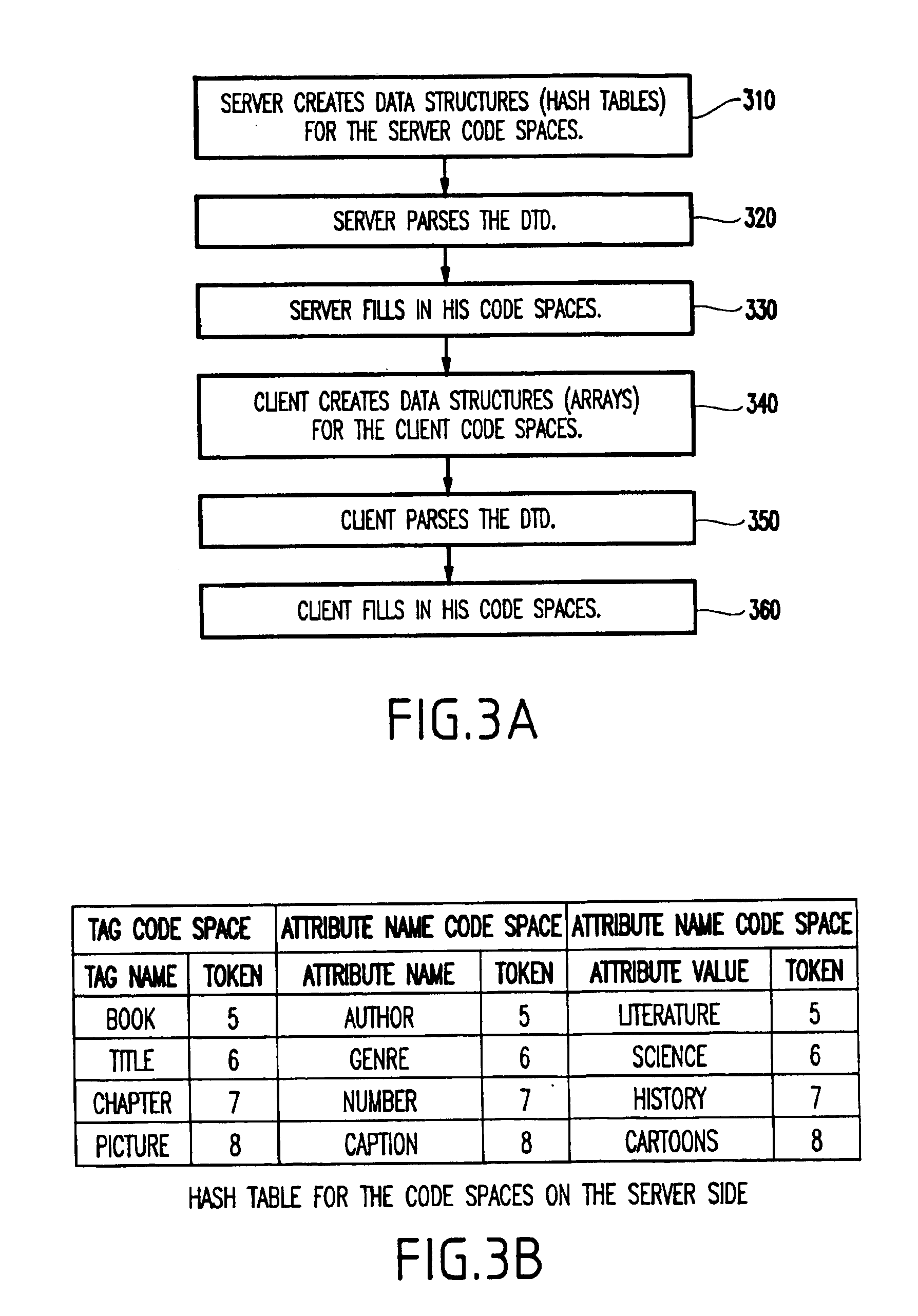 System and method for schema-driven compression of extensible mark-up language (XML) documents