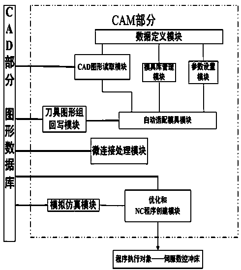 CAM system and machining method of servo numerical control press