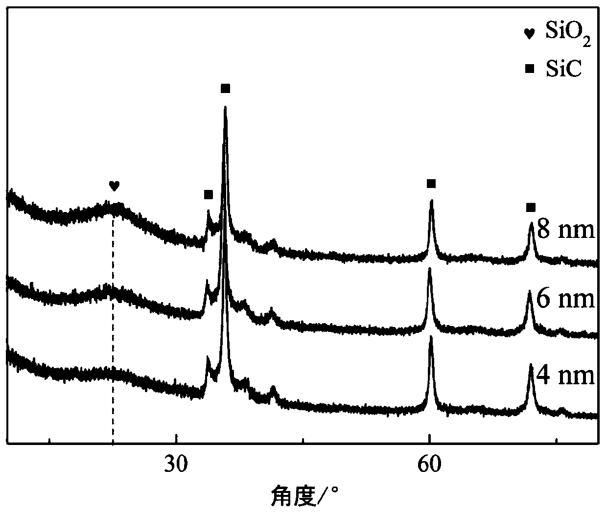 Sic@SiO&lt;2&gt; core-shell-structured nanofiller/epoxy resin-based composite material and preparation method thereof