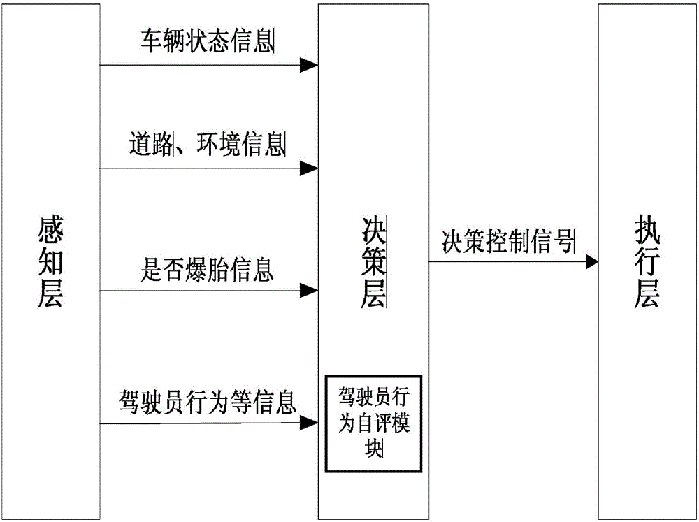 Control method for improving safety of four wheel hub motor-driven electric car after tire bursting