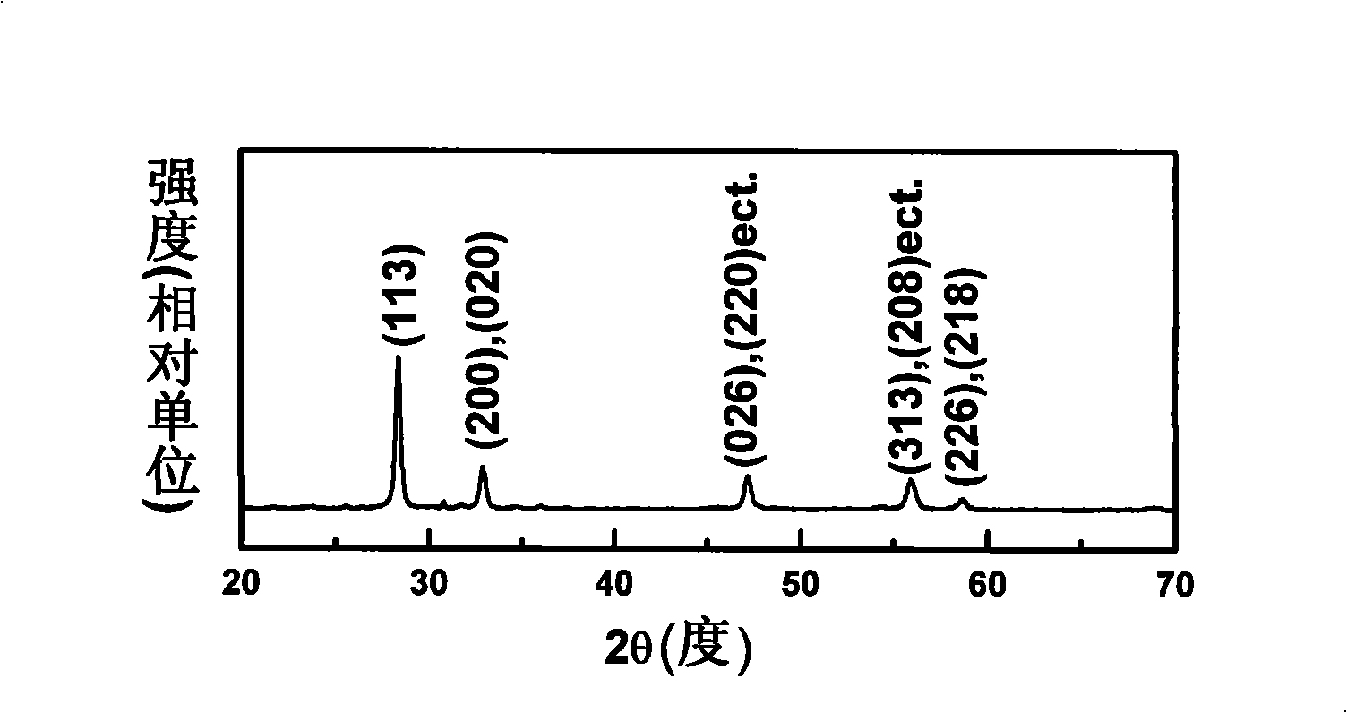 Visible light response method for preparing Bi2WO6 photocatalyst fused salt