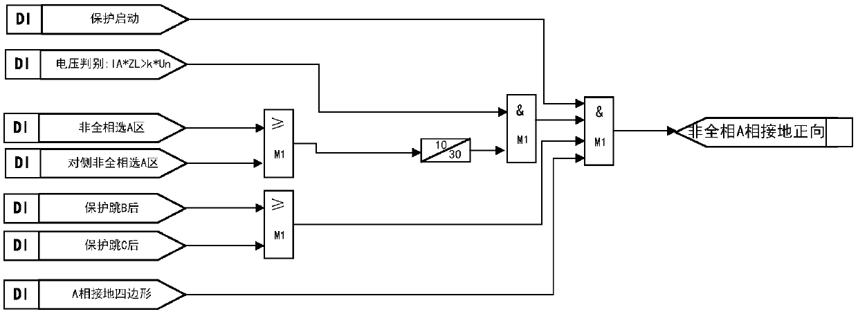 A method and device for non-full-phase fault opening of longitudinal protection of double-circuit lines on the same pole