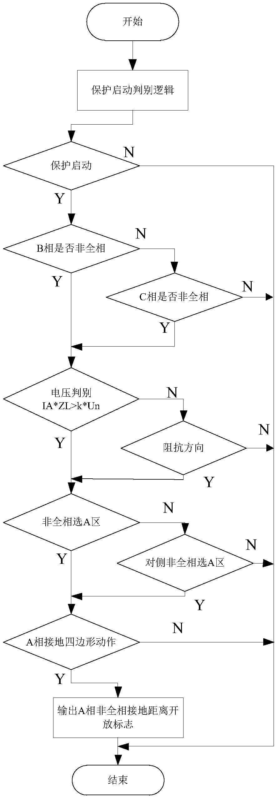 A method and device for non-full-phase fault opening of longitudinal protection of double-circuit lines on the same pole