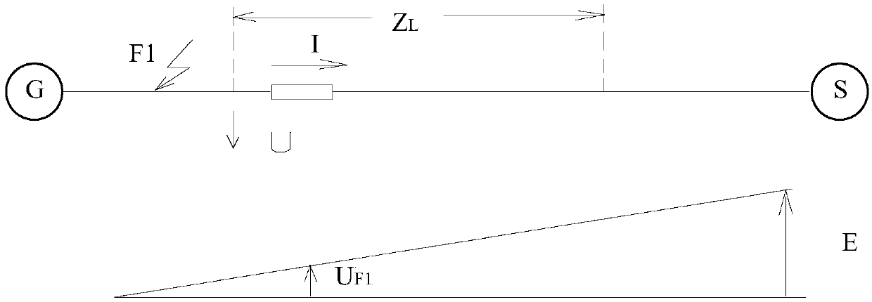 A method and device for non-full-phase fault opening of longitudinal protection of double-circuit lines on the same pole