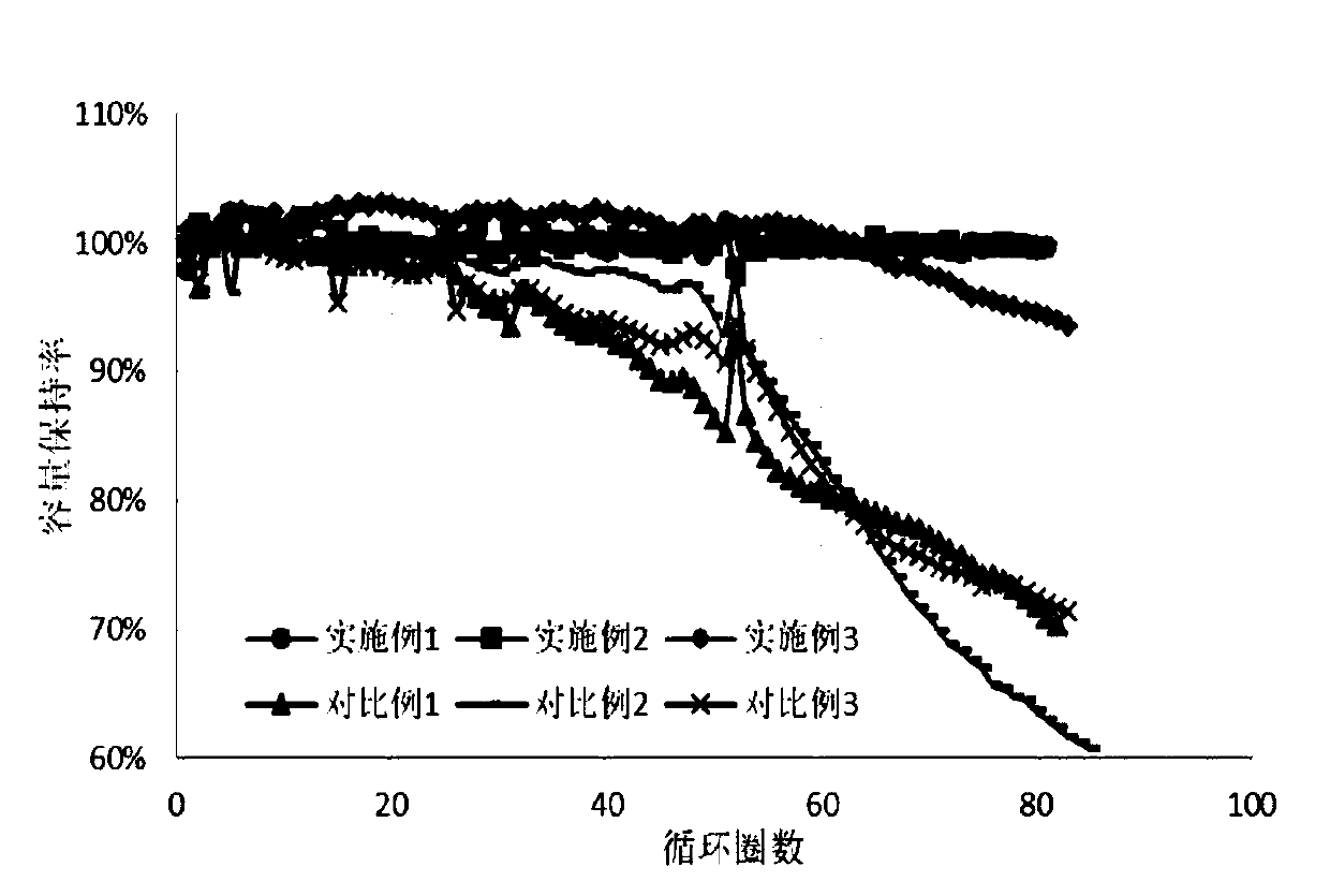 Cobalt-free lithium-rich manganese-based positive electrode material, composite positive electrode sheet and lithium ion battery