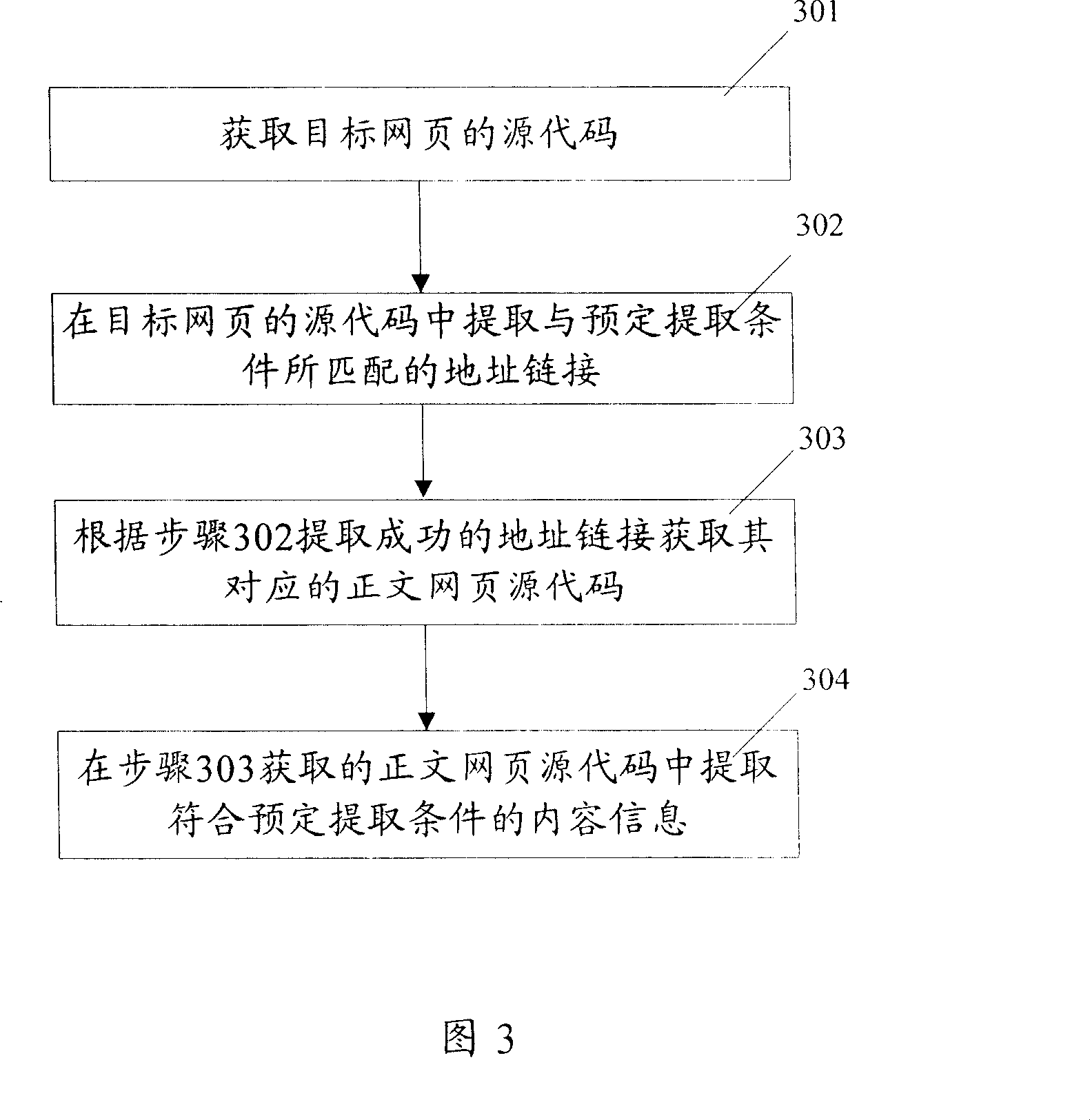 Method and system for extracting information of content in Internet
