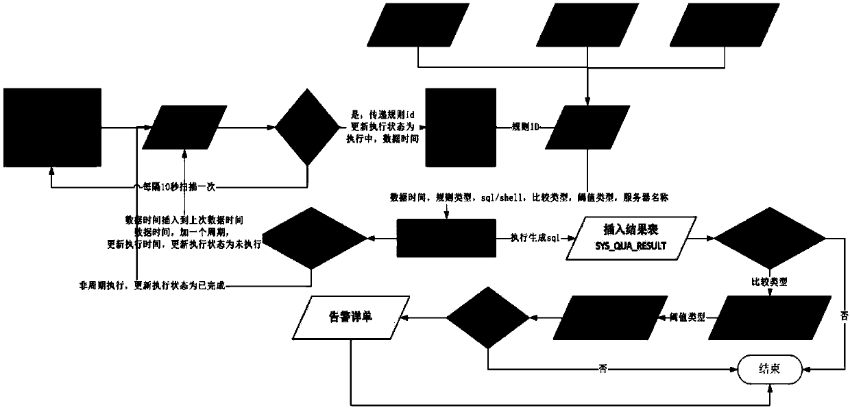 A data quality control method and system based on an ETL process