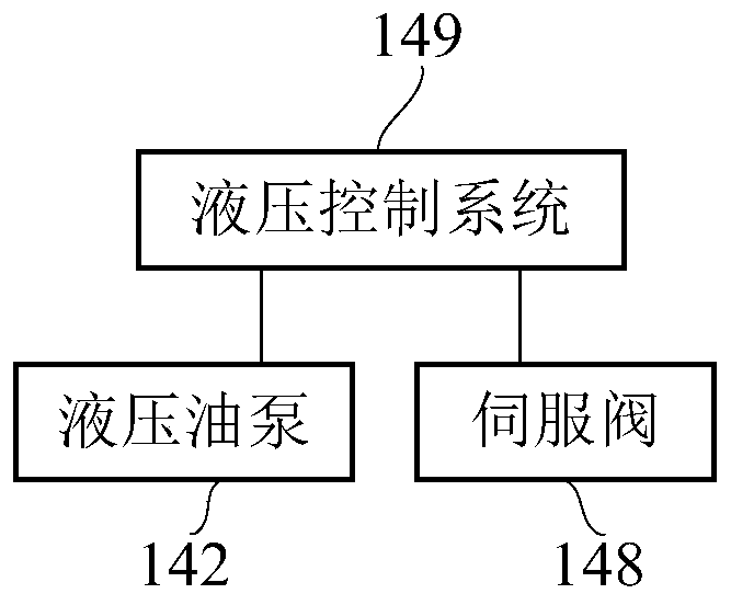 Stiffness measurement device for electric actuators