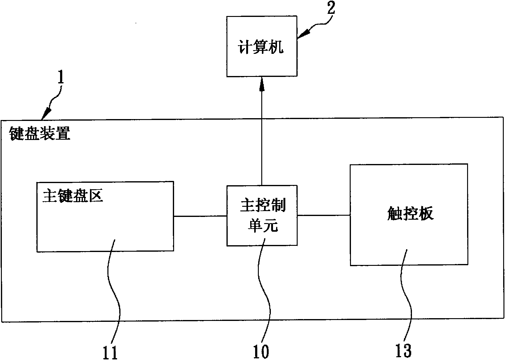 Method for converting touch control plate into touch control mode or digital key and/or hot key input mode