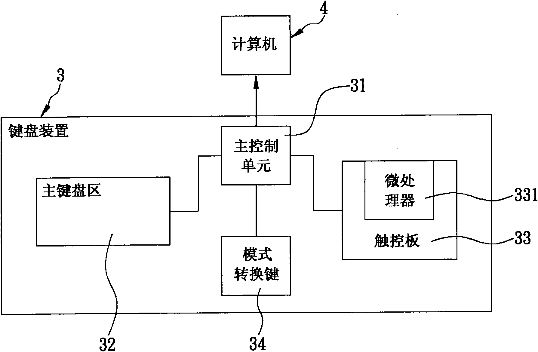 Method for converting touch control plate into touch control mode or digital key and/or hot key input mode