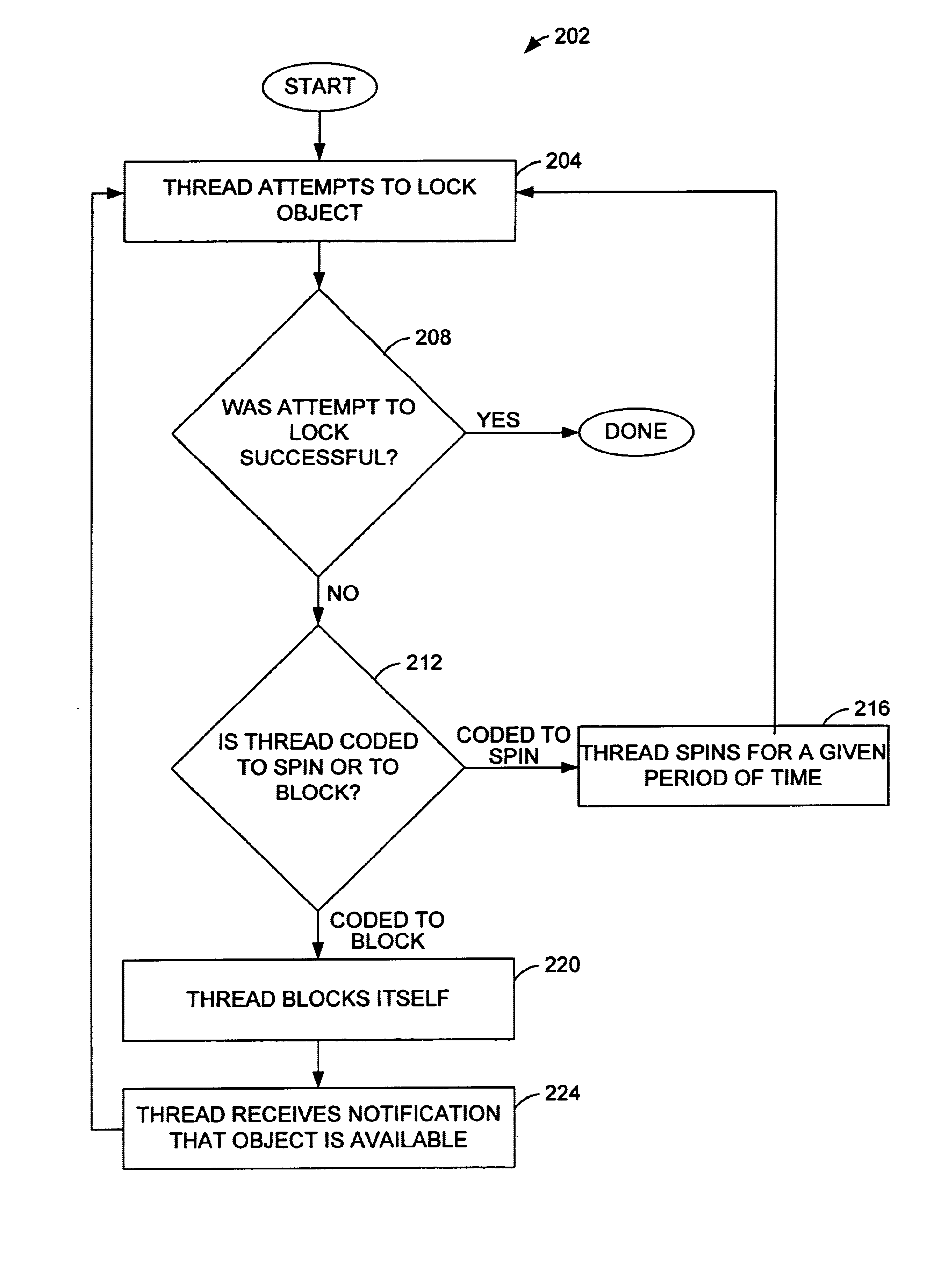 Method and apparatus for selecting a locking policy based on a per-object locking history