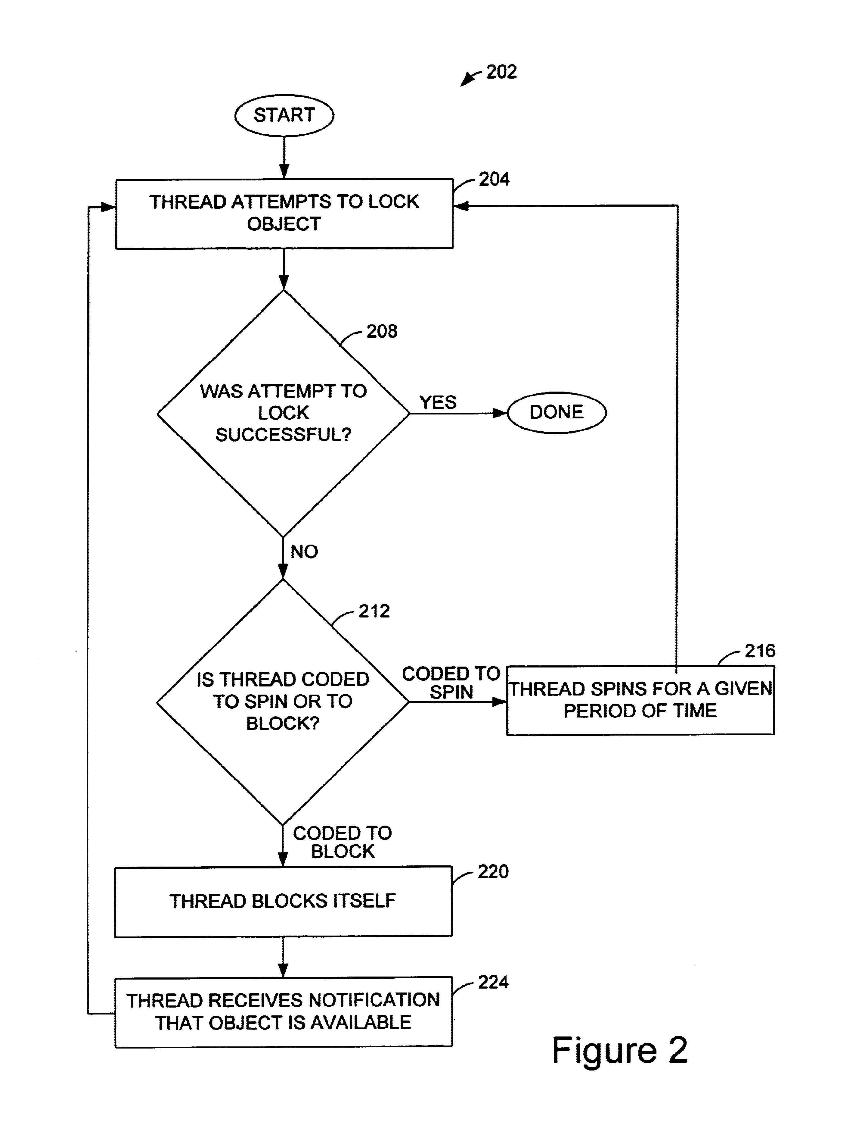 Method and apparatus for selecting a locking policy based on a per-object locking history