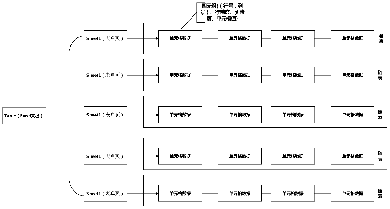 A method for comparing data versions of documents in excel format