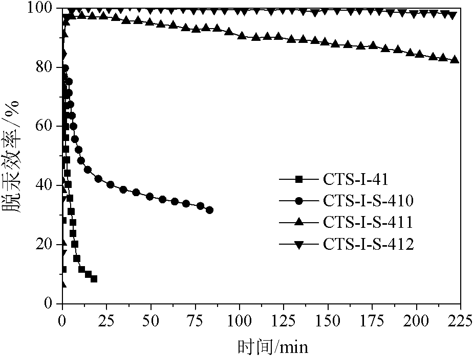 Chemically modified chitosan mercury-removing adsorbent and preparation process thereof