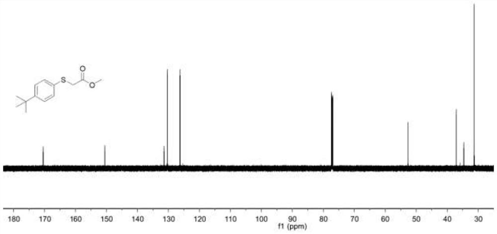 A kind of thioether compound and its preparation method, pharmaceutical intermediate and its application