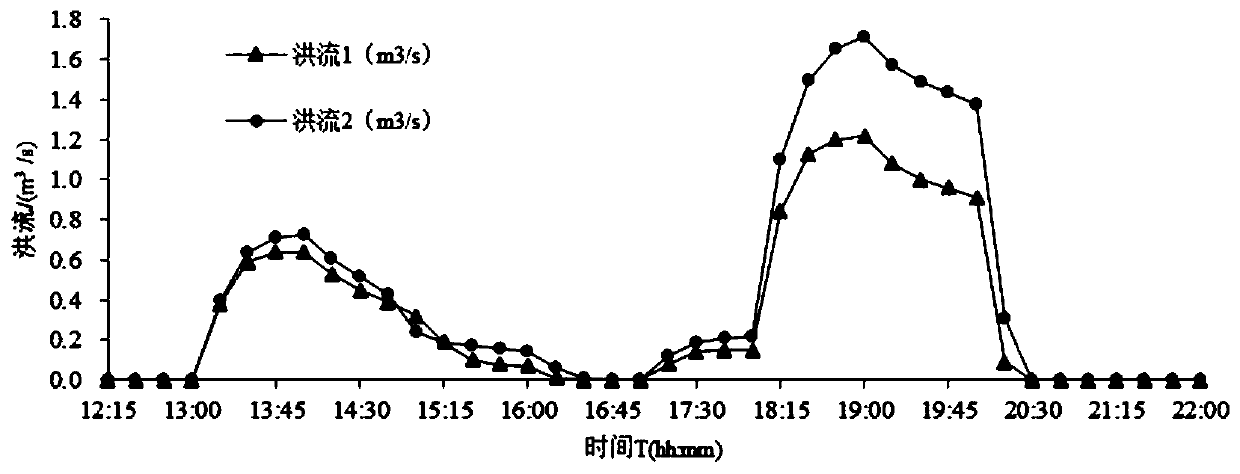 Method for simulating rainfall flood of concave flyover