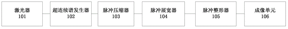 Imaging device and ultra-short pulse sequence generation method