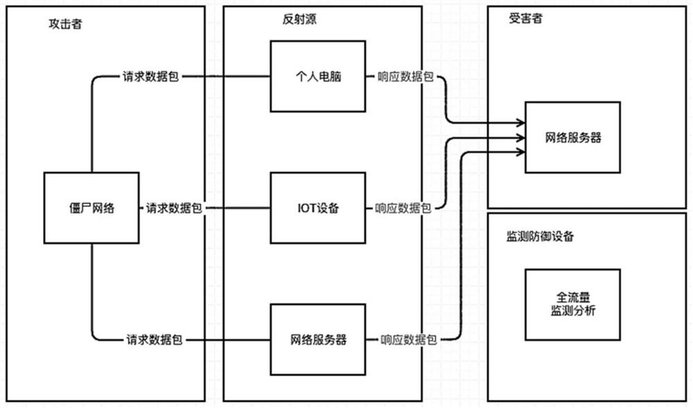 Reflection attack detection method, device and electronic equipment